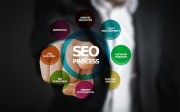 Benefits of Doing SEO Training Courses