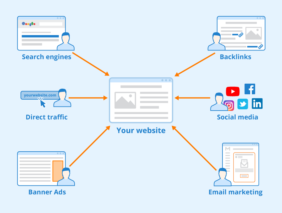 website-traffic