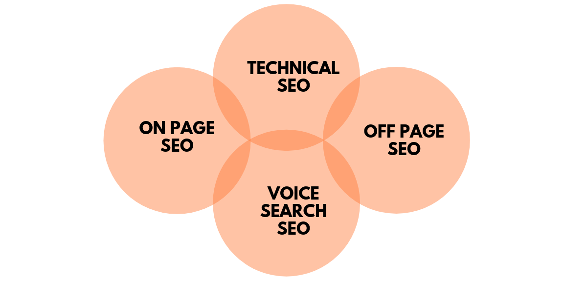 types-of-seo